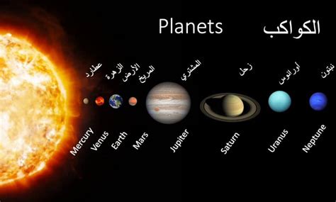 رتب الكواكب التالية حسب الأقرب من الشمس إلى الأبعد عنها